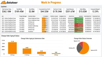 Datateer job costing dashboard displaying cost variance and change order tracking metrics