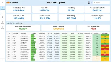 Datateer WIP financial dashboard displaying overbilling underbilling and margin fade alerts