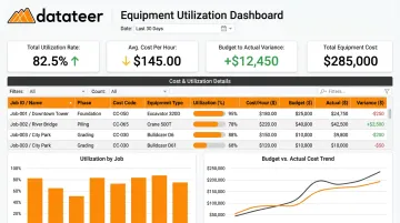Datateer equipment utilization dashboard displaying job-level fleet cost and performance metrics