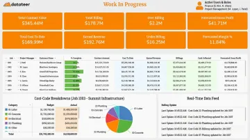 Datateer construction ERP dashboard displaying real-time job cost and WIP data