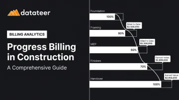 Progress Billing in Construction: A Comprehensive Guide