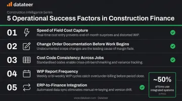 Five key factors determining construction finance process success or failure