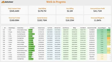 Datateer automated WIP dashboard displaying job cost metrics and margin fade detection