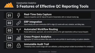 Five essential features of automated construction quality control reporting platforms checklist