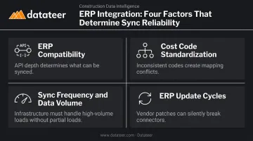 Four key factors affecting construction ERP automated data sync reliability and performance