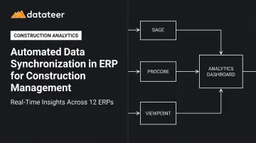 Automated Data Synchronization in ERP for Construction Management