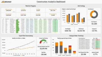 Datateer construction analytics dashboard showing WIP reporting and job costing metrics