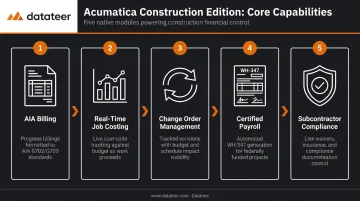 Acumatica Construction Edition five native workflow capabilities process overview