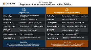 Sage Intacct versus Acumatica Construction Edition side-by-side comparison infographic