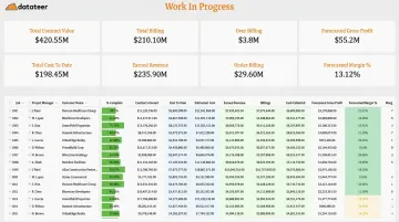 Datateer WIP dashboard displaying earned revenue underbillings and overbillings per project