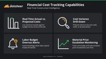 Four-part construction financial tracking dashboard capabilities for T&M and unit price contracts