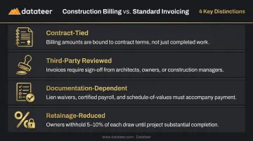Four key ways construction billing differs from standard commercial invoicing