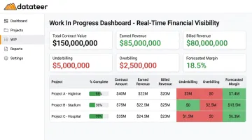 Datateer WIP dashboard displaying underbilling overbilling and project completion metrics