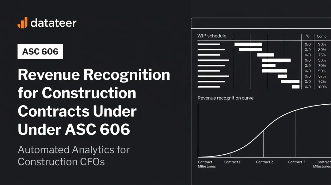 Revenue Recognition for Construction Contracts Under ASC 606