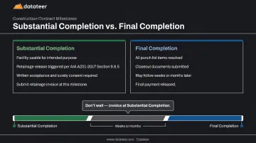 Substantial completion versus final completion comparison showing retainage release timing and requirements