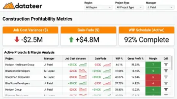 Datateer construction analytics dashboard showing job cost variance and gain-fade metrics