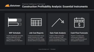 Four key construction profitability analysis tools WIP job cost gain-fade cash flow