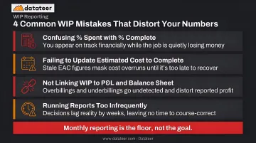 Four most common WIP reporting mistakes and their impact on construction profit margins