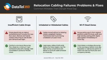 Three common office relocation cabling problems and structured fix solutions comparison