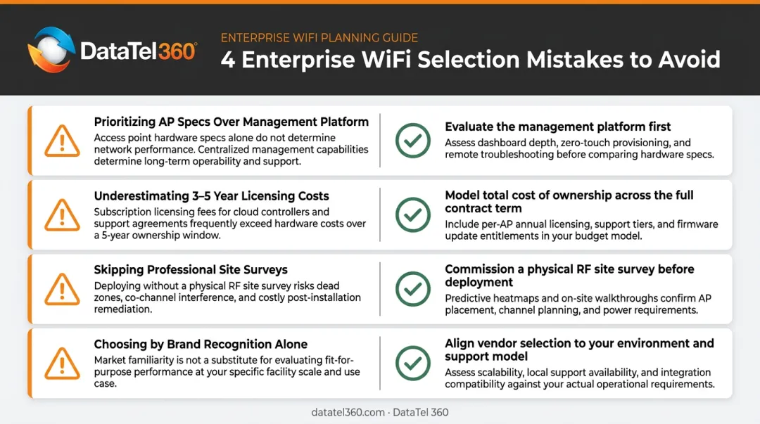 Four common enterprise WiFi selection mistakes to avoid when evaluating multi-location platforms