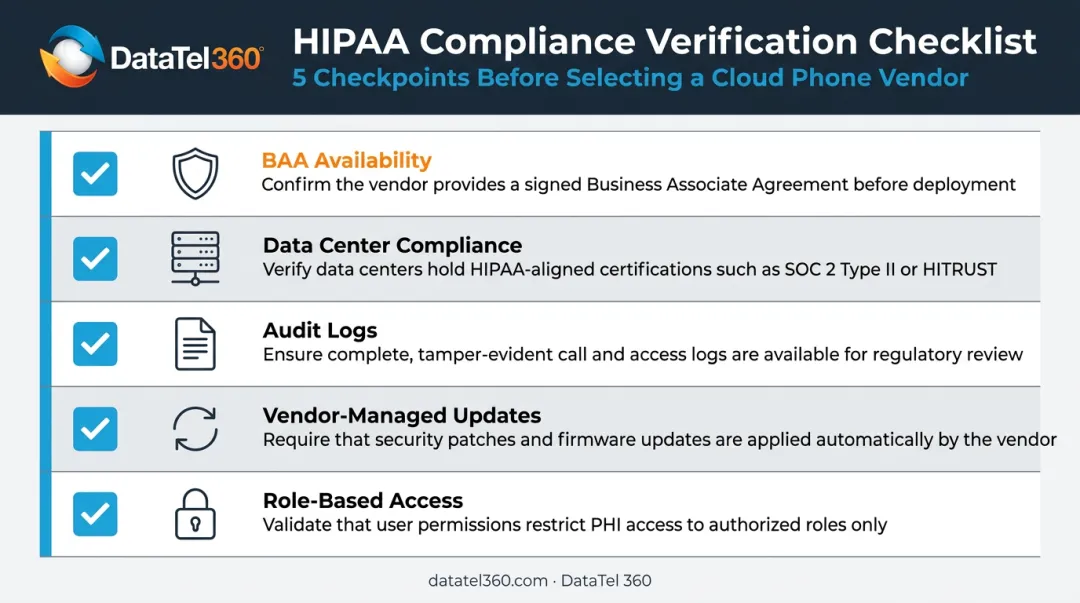 Five HIPAA compliance checkpoints for cloud phone vendor selection infographic