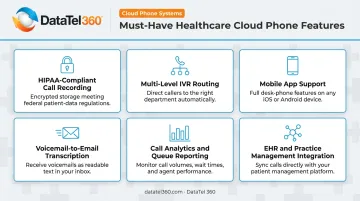 Six must-have healthcare cloud phone system features checklist infographic