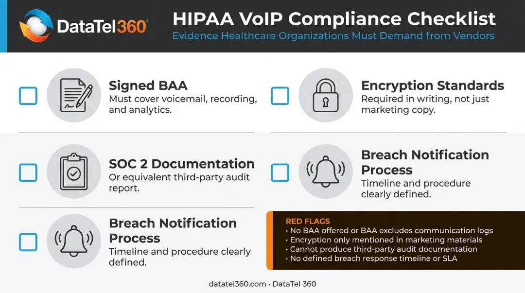 Healthcare VoIP vendor evaluation four-point compliance verification checklist infographic