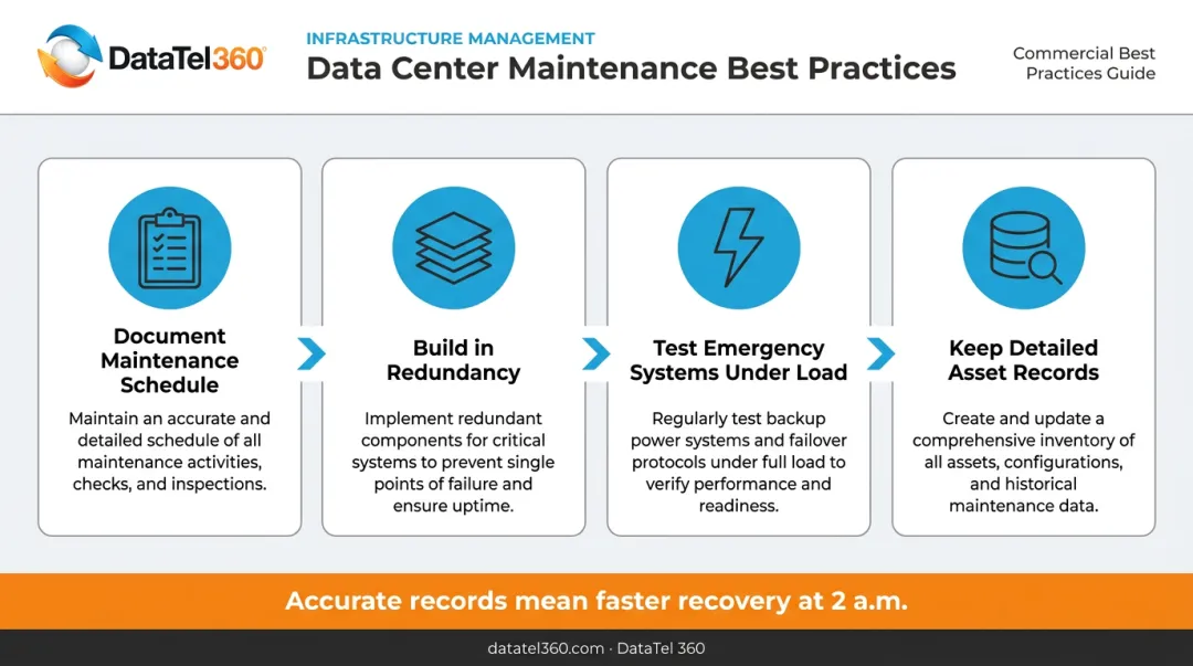 Four data center maintenance best practices process flow from scheduling to asset records