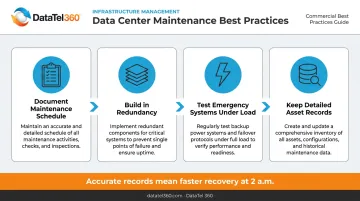 Four data center maintenance best practices process flow from scheduling to asset records