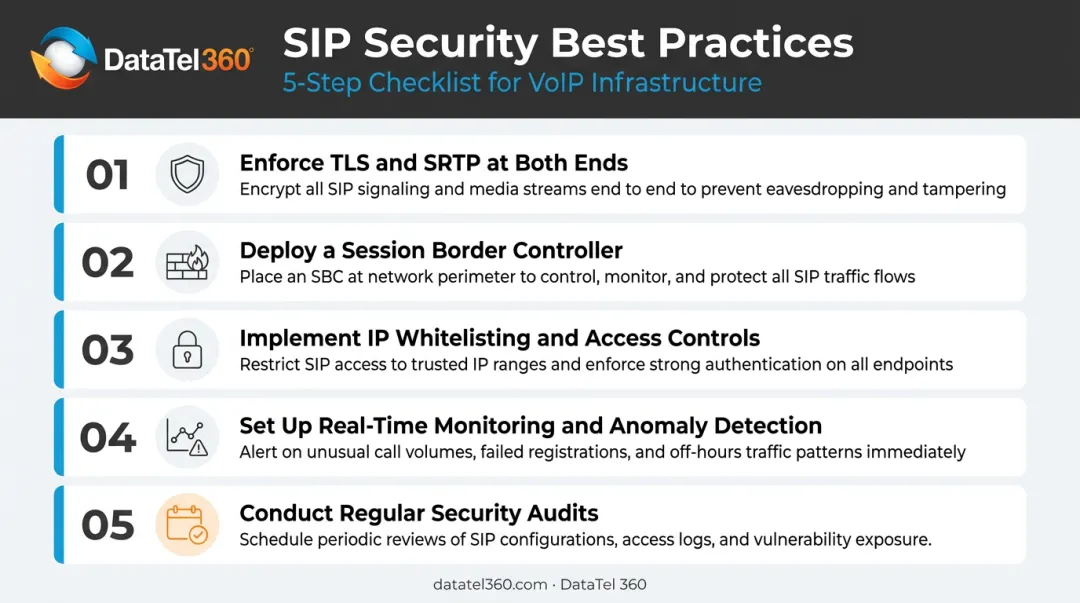 SIP trunk security best practices five-step checklist for businesses