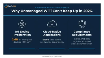 Three enterprise WiFi demand drivers IoT cloud compliance forces infographic