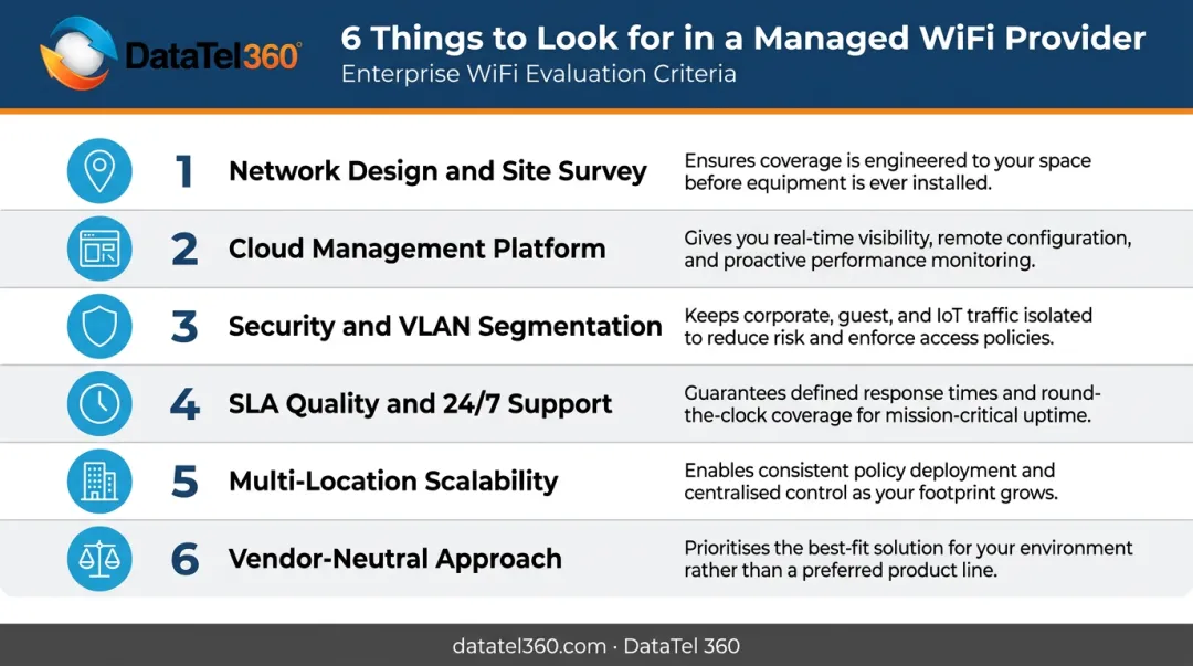Six criteria for evaluating managed business WiFi providers ranked by business outcome