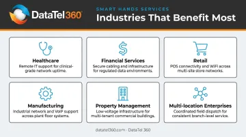 Six industries benefiting most from smart hands IT services overview chart