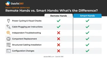 Remote hands versus smart hands IT services capability comparison infographic