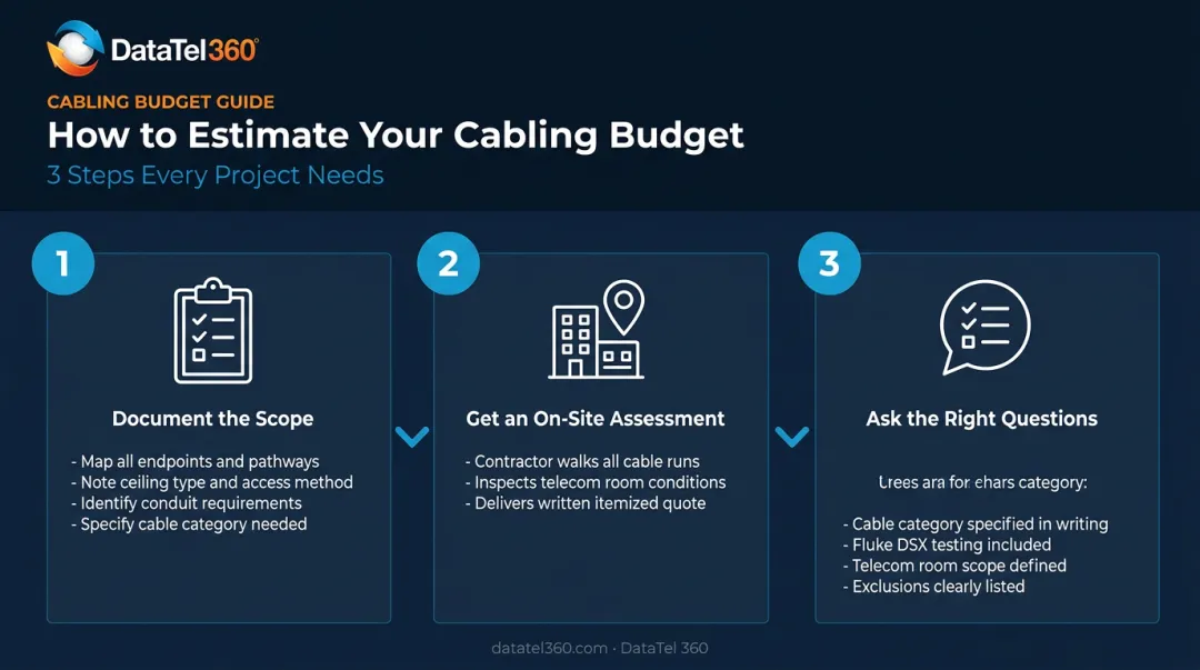 3-step commercial cabling budget estimation process from scoping to contractor questions