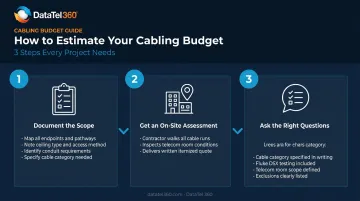 3-step commercial cabling budget estimation process from scoping to contractor questions