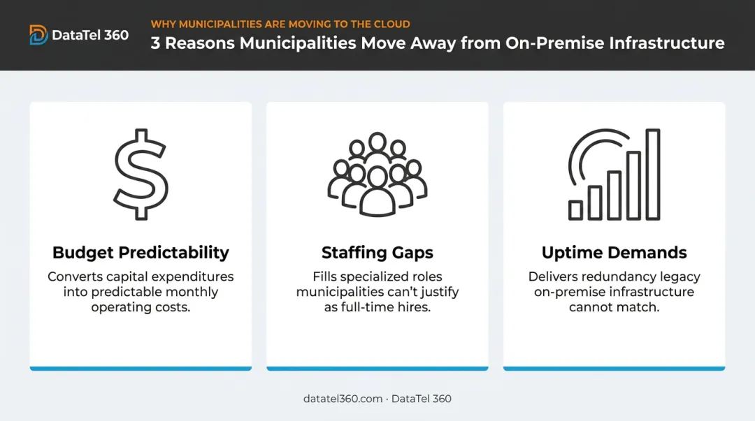 Three key drivers pushing municipalities from on-premise to colocation infrastructure