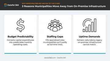 Three key drivers pushing municipalities from on-premise to colocation infrastructure