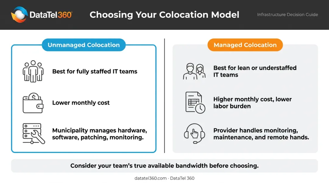 Managed versus unmanaged colocation comparison chart for municipal IT decision makers
