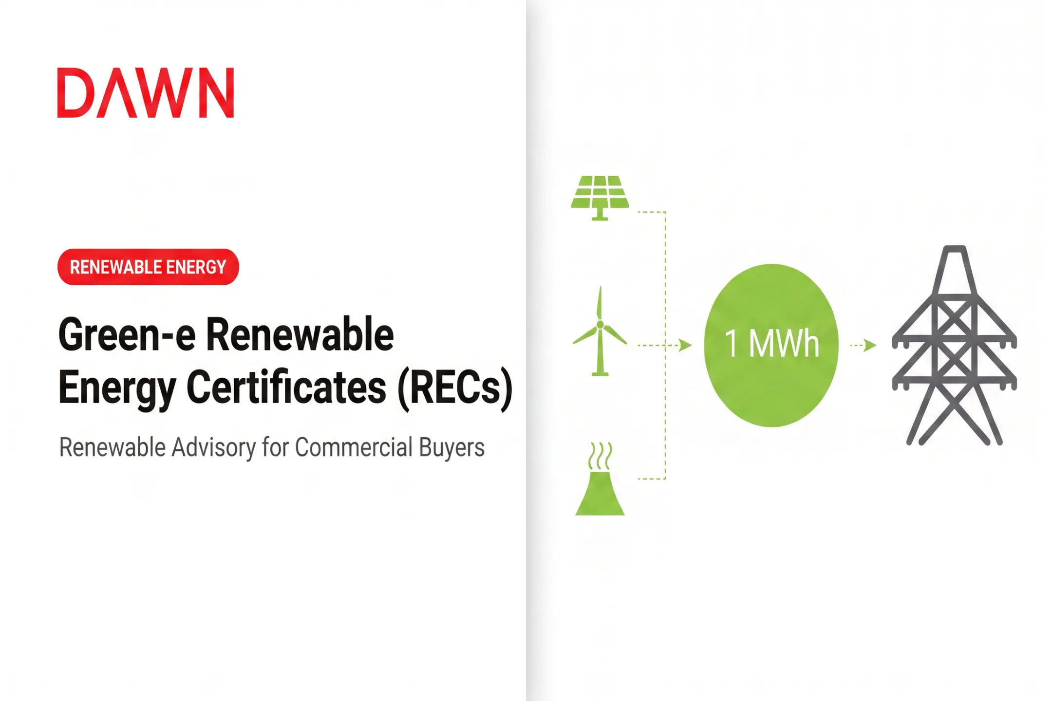 Green-e Renewable Energy Certificates (RECs)