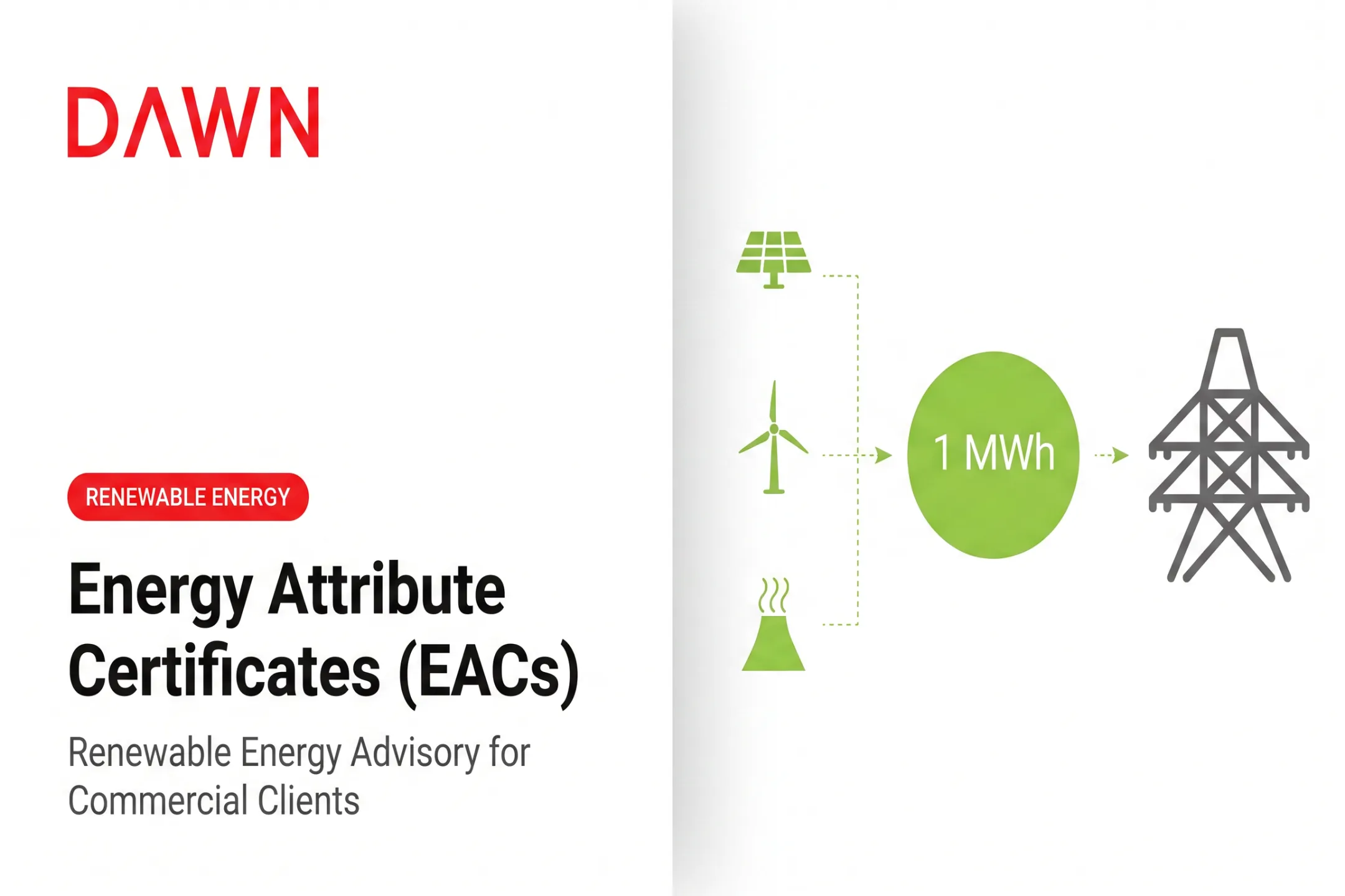 Energy Attribute Certificates (EACs)