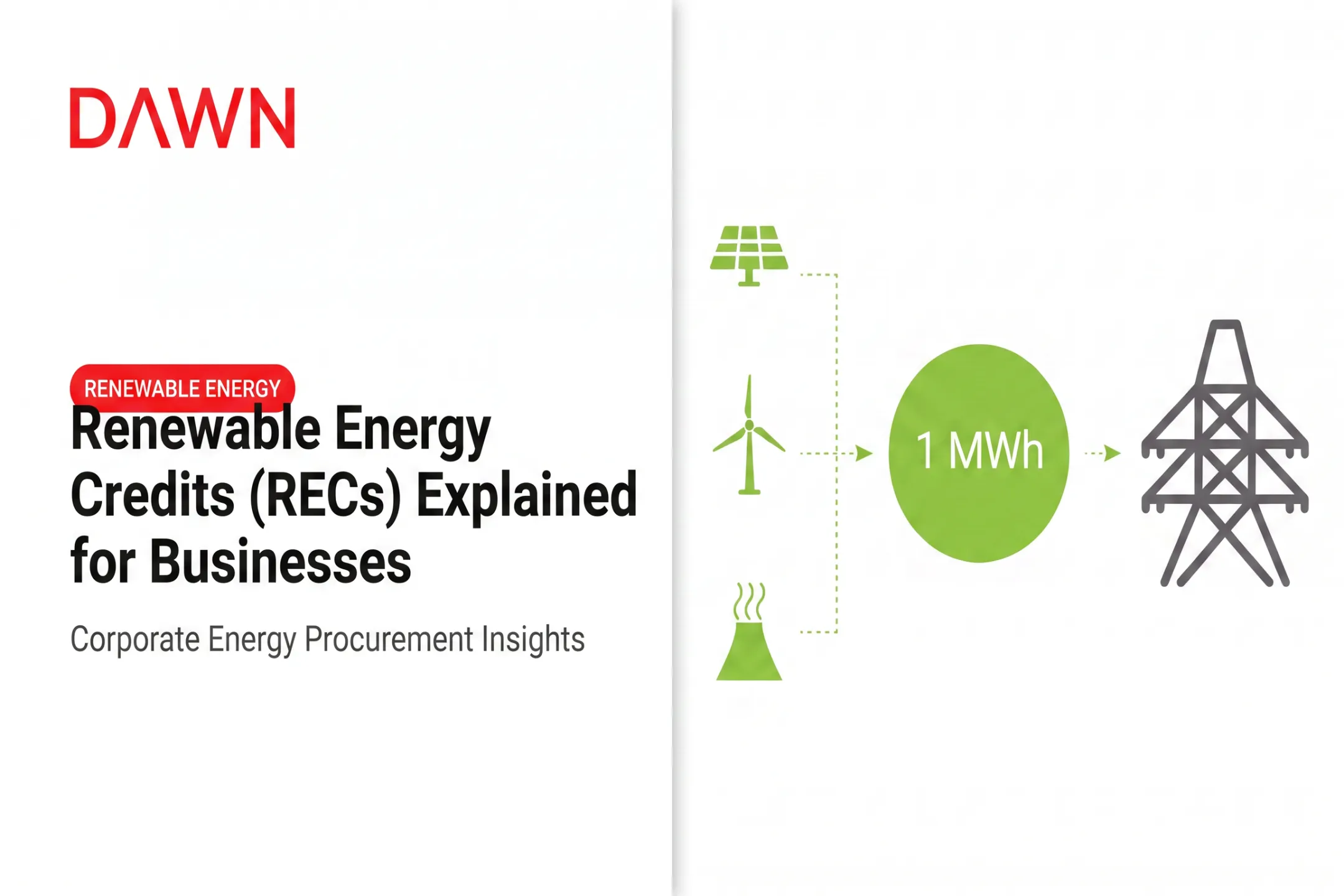 Renewable Energy Credits (RECs) Explained for Businesses
