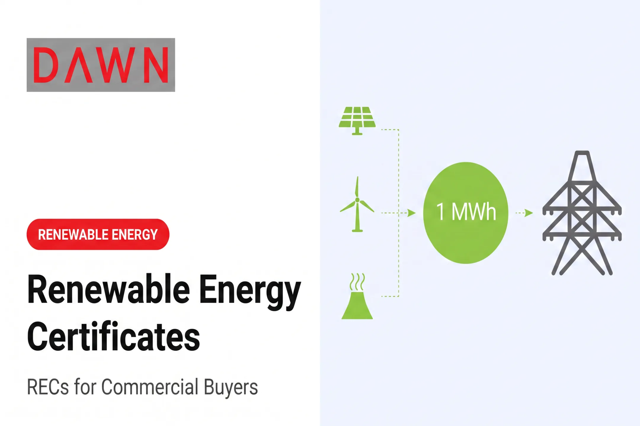 Renewable Energy Certificates