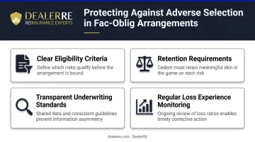 Four safeguards against adverse selection risk in fac-oblig reinsurance agreements