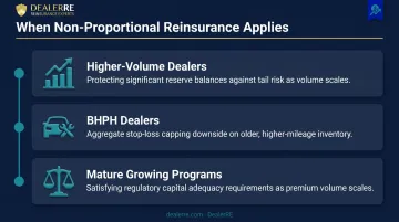 Three dealer scenarios where non-proportional reinsurance excess of loss protection applies