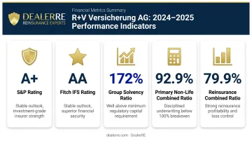 R+V Versicherung AG key financial strength metrics and ratings summary infographic