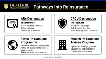Four reinsurance career entry pathways from credentials to graduate training programs