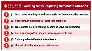 Six warning signs of underperforming dealer reinsurance program red flag checklist