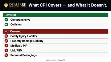 Collateral protection insurance coverage inclusions and exclusions quick reference chart
