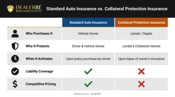 CPI versus standard auto insurance side-by-side feature comparison infographic